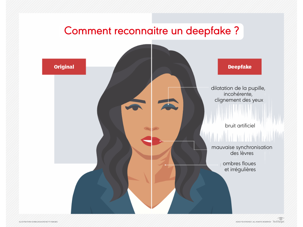 Infographie vectorielle minimaliste représentant un visage divisé en deux moitiés symétriques. La moitié gauche (original) montre un visage réaliste, tandis que la moitié droite (deepfake) illustre une version manipulée par l'IA, avec des distorsions subtiles : clignement d'yeux incohérent, synchronisation labiale imparfaite, ombres et reflets anormaux, pupilles non naturelles.